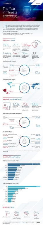 Radware_report_22_23
